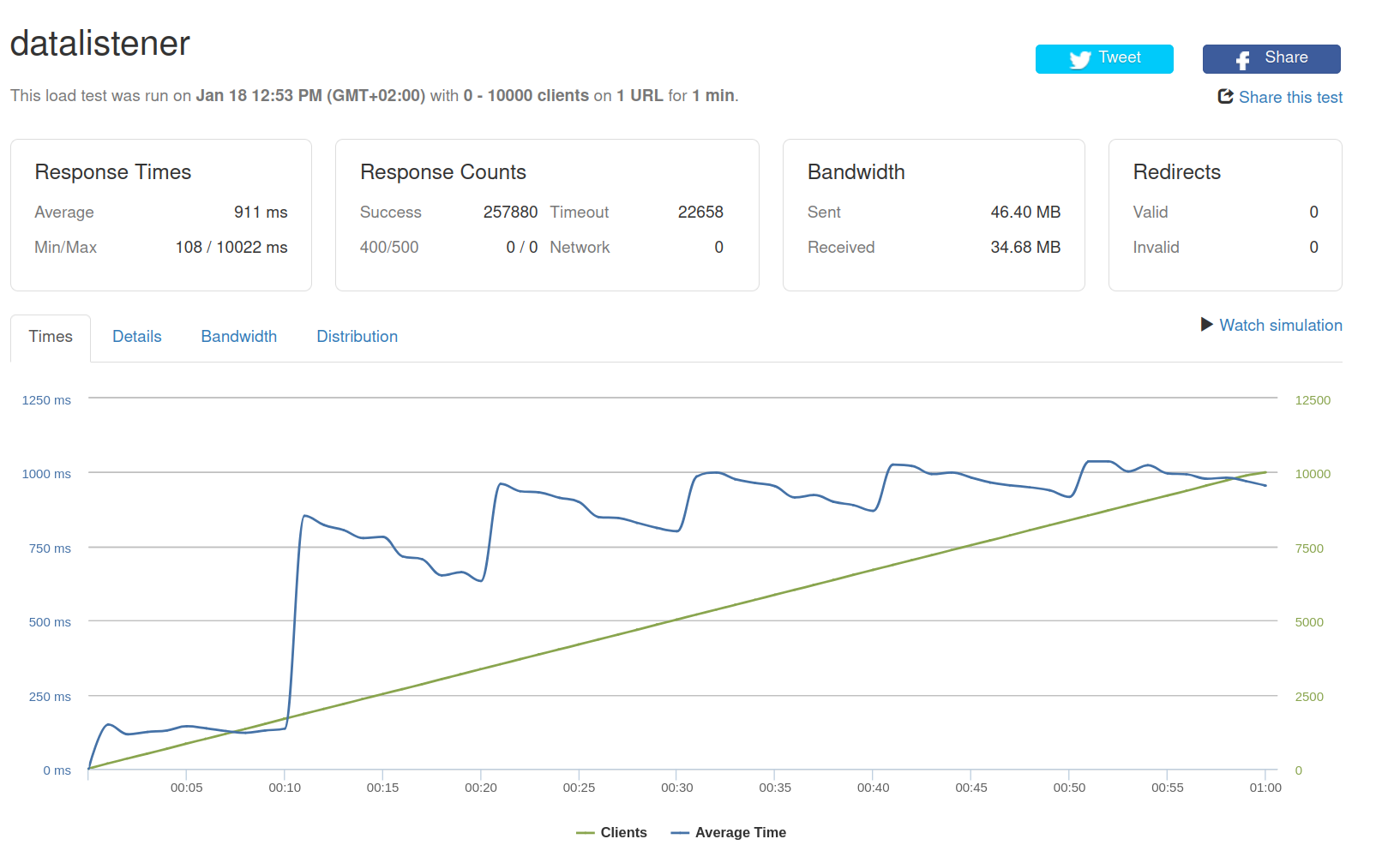 Benchmark